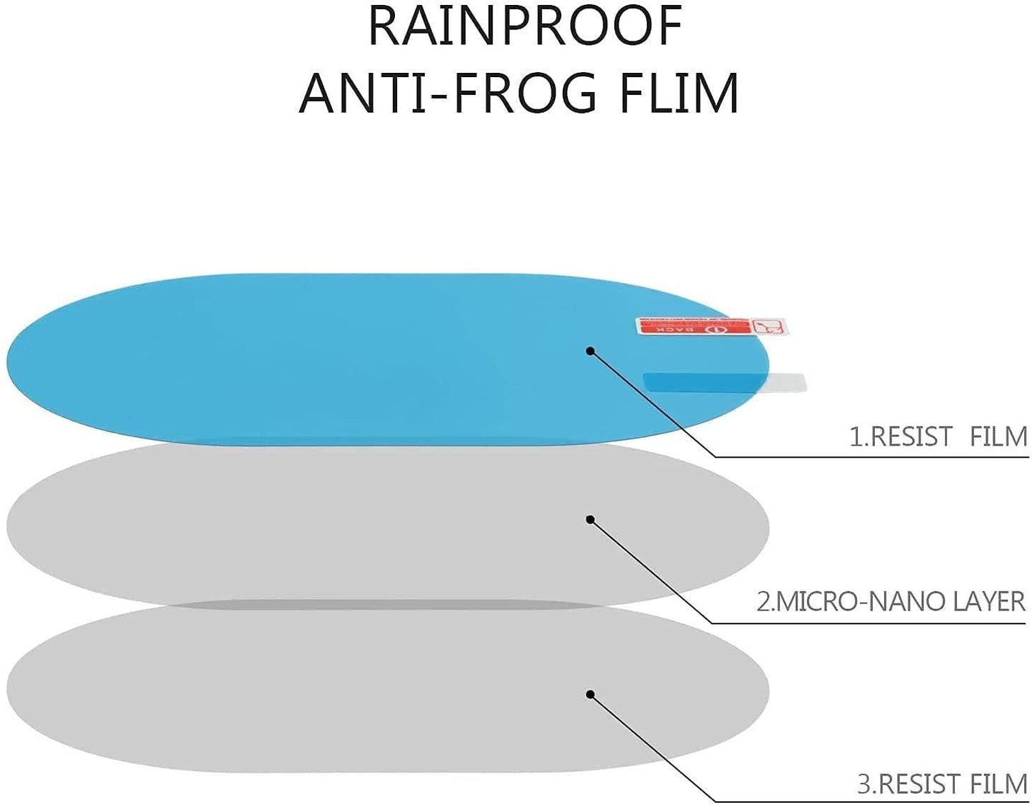 Anti Fog Anti Mist Car Flim - 2window+ 2mirrors